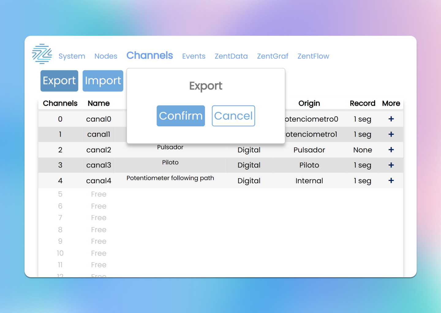 modal channels