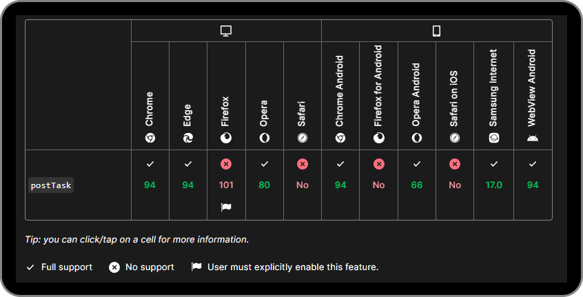 `PostTask()`   Mdn web docs